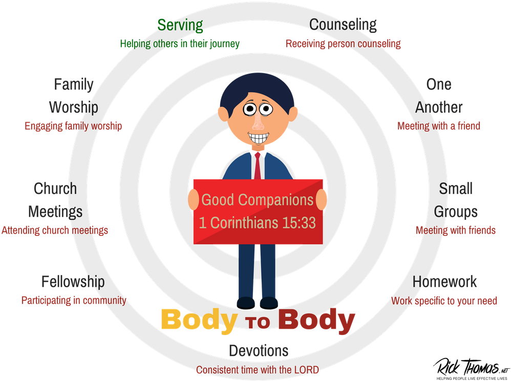 There Is Another Kind Of Self-control When A Student - Big Head Little Body (1024x768), Png Download