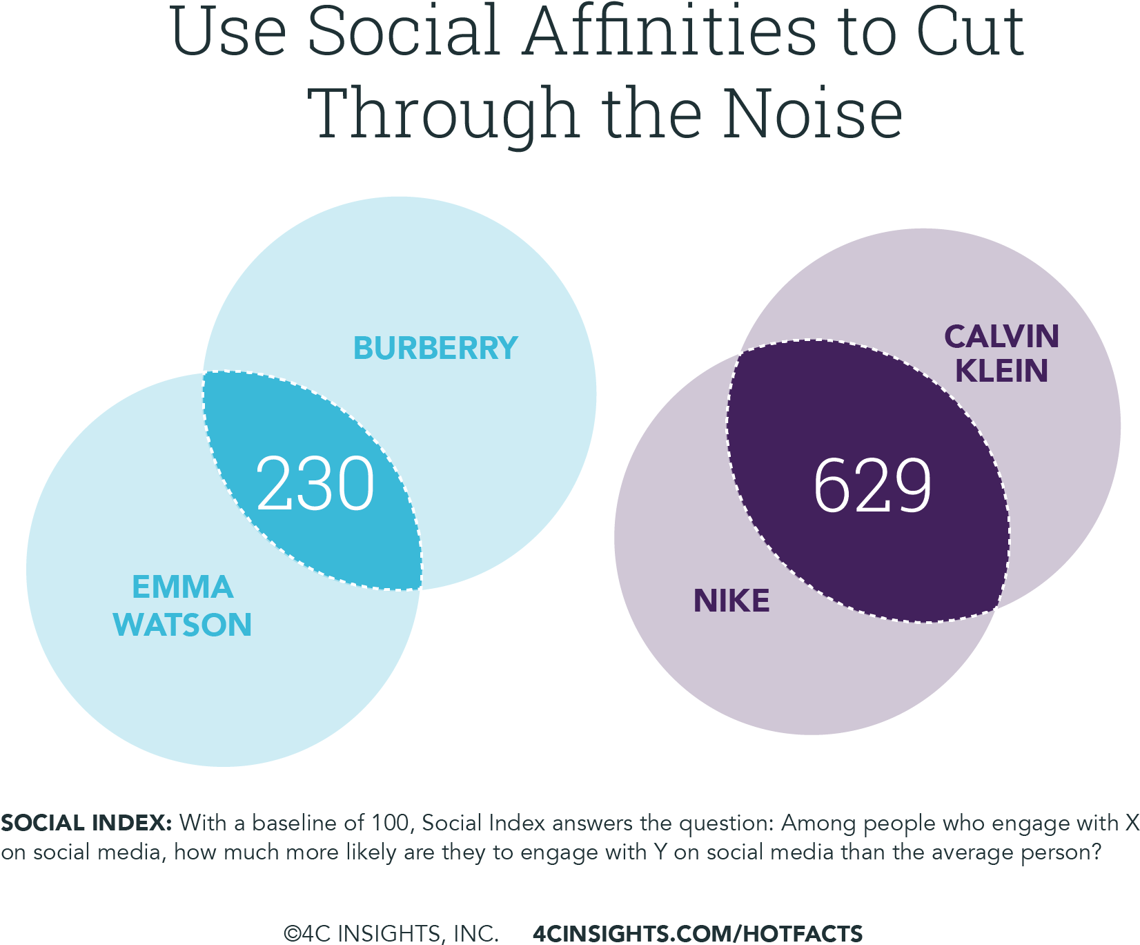 Affinity Nikecalvinklein-01 - 4c Affinities (2004x1542), Png Download