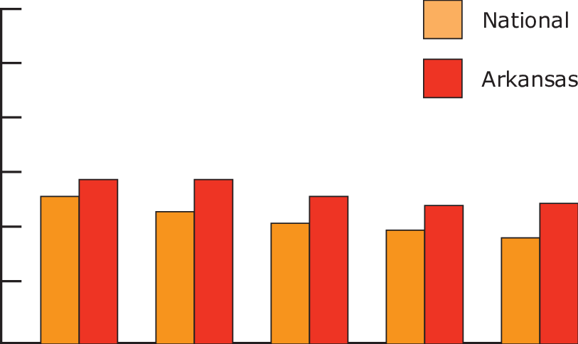 National/arkansas Complete Tooth Loss, Adults Age 65 - Human Tooth (813x484), Png Download