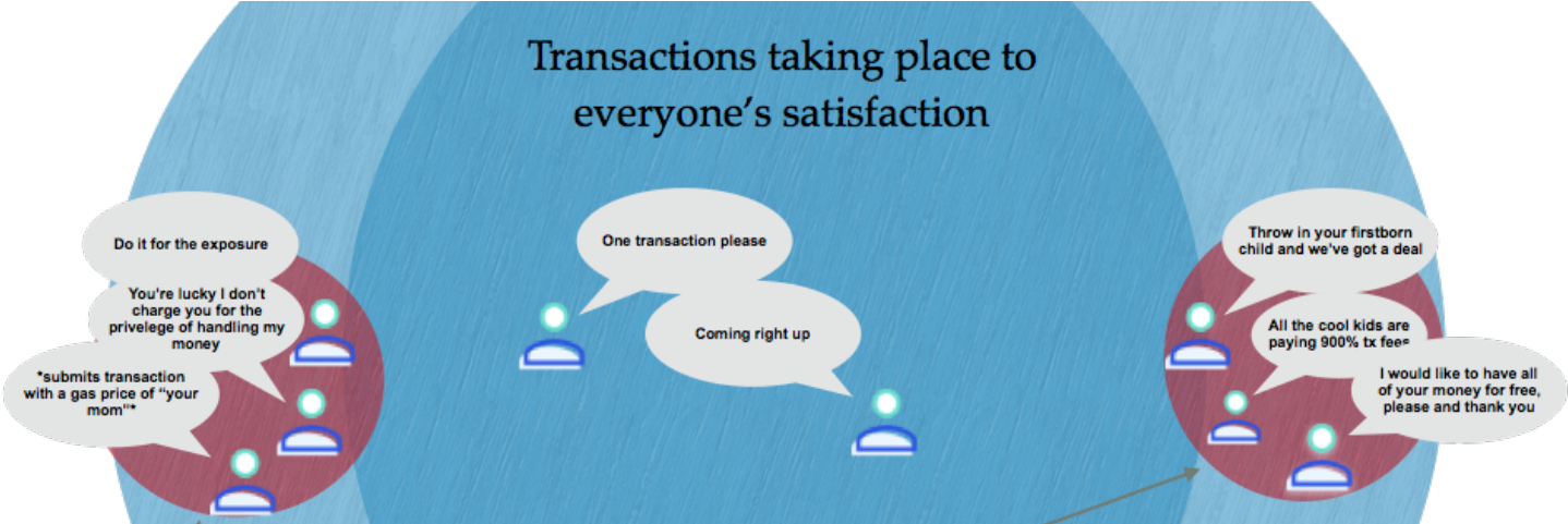 Omg Network Staking Returns - Circle (1600x480), Png Download