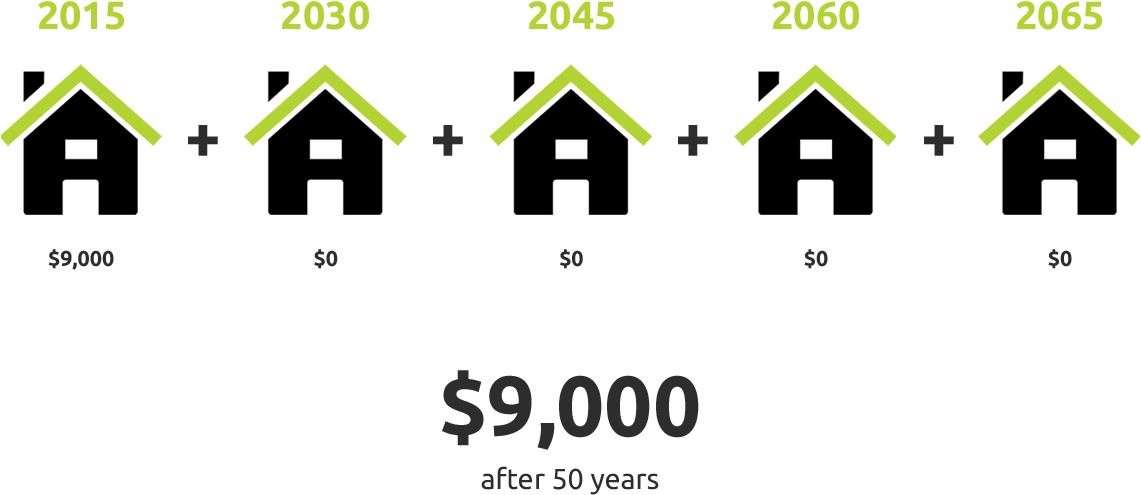 Metal Roof Cost - Cost To Reroof A House (1140x545), Png Download