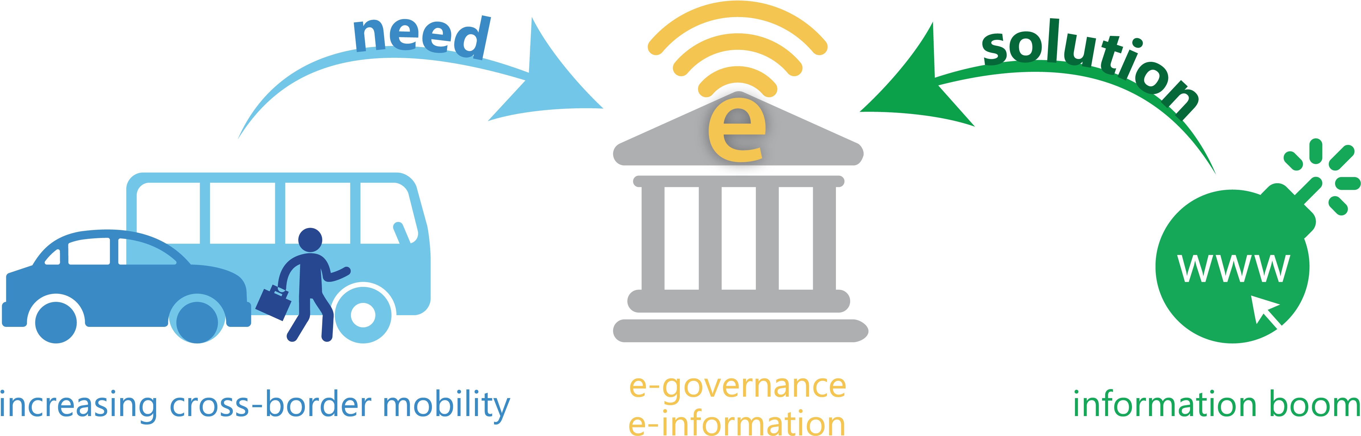 Svg Free Collection Of Gubernance Conclusion Recommendation - Vector Graphics (4789x1592), Png Download