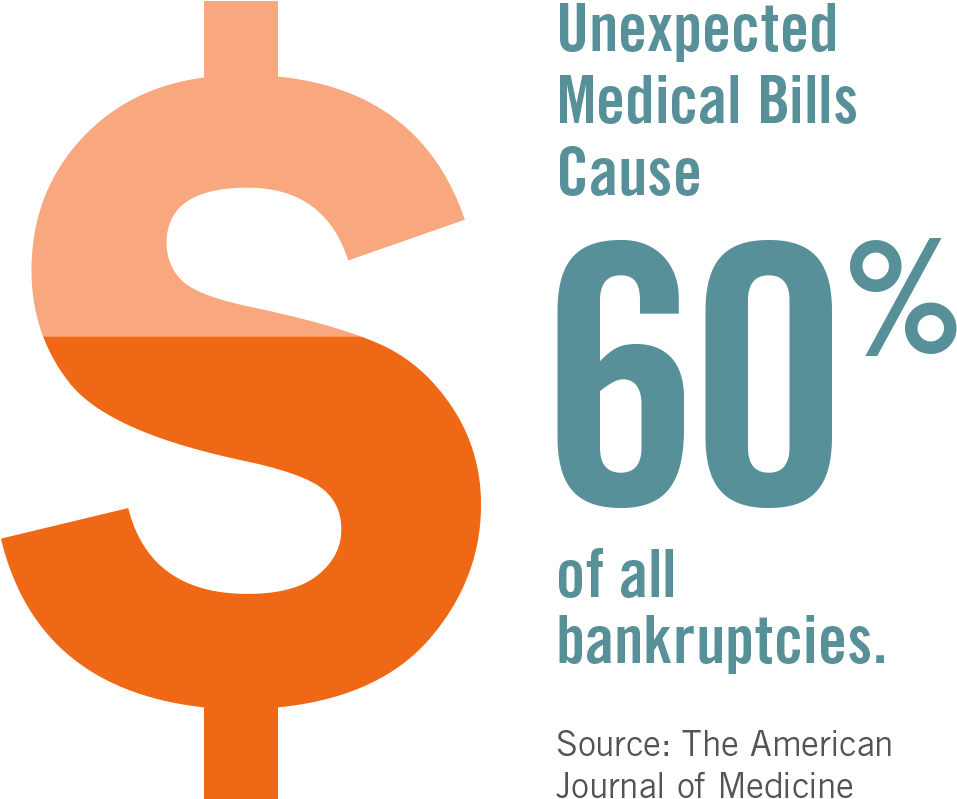 See Image Description - Importance Of Health Insurance (1320x817), Png Download
