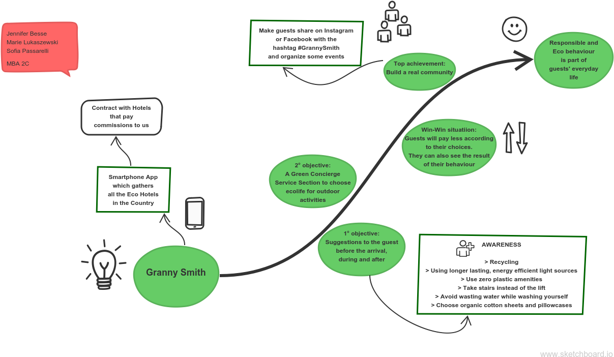 Hackfest Roadmap - Diagram (1232x724), Png Download