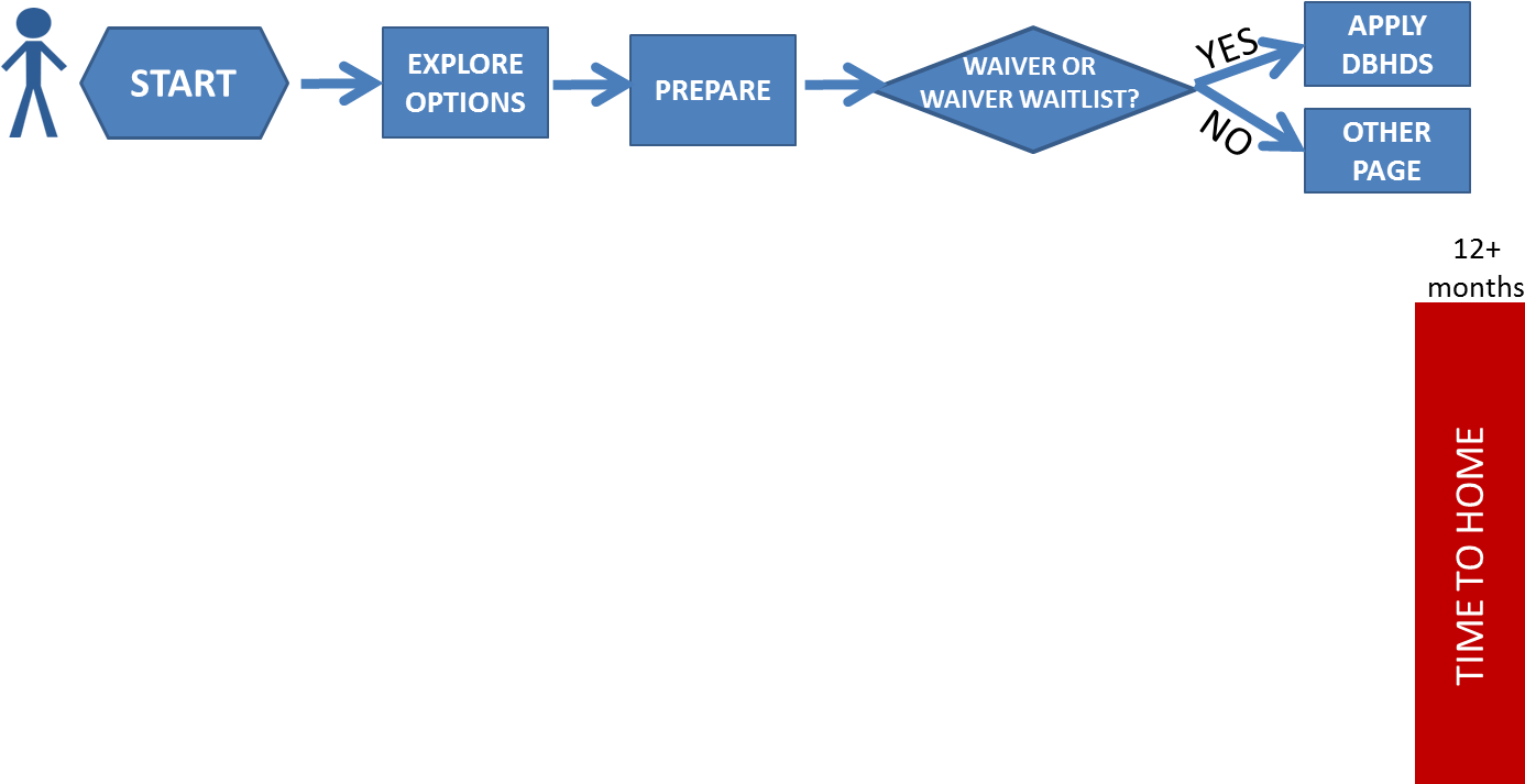 Public Housing (1432x720), Png Download