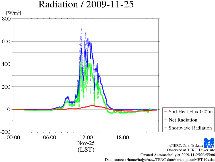Rad-10s - Plot (842x595), Png Download