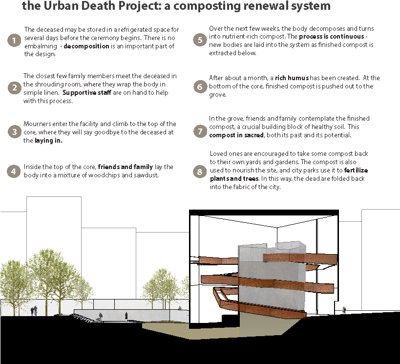 Spade Wants To Include Personal Rituals As Part Of - Urban Death Project Process (818x781), Png Download
