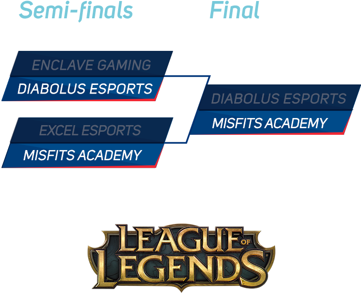 Grand Final - Twitch Panels League Of Legends (750x780), Png Download