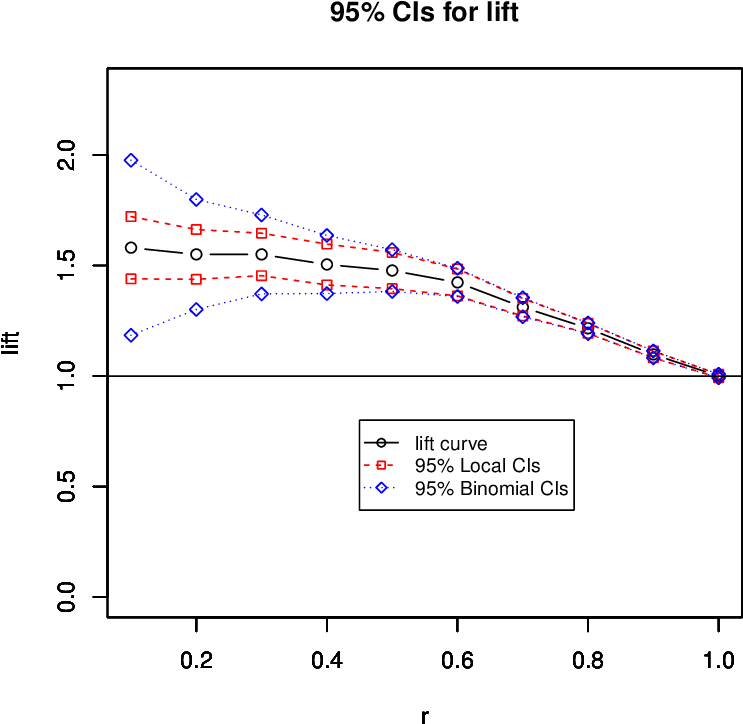 Lif T Estimates And Their Cis - Diagram (807x807), Png Download