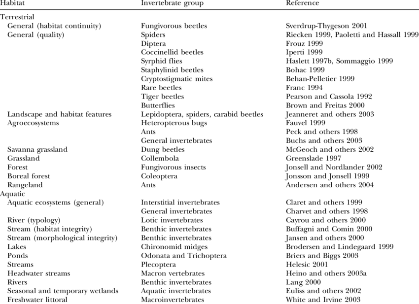 Selected Recent Examples Of The Suggested Use Of Indicator - Plant Growth Promoting Bacteria Table (850x617), Png Download