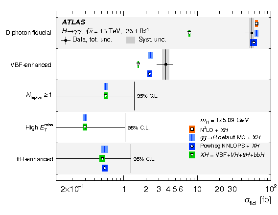 Measurements Of Higgs Boson Properties In The Diphoton - Diagram (842x595), Png Download