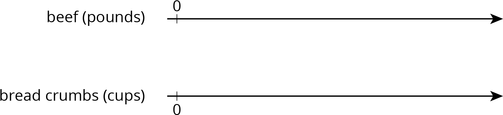 A Blank Double Number Line With 1 Tick Mark On The - Blank Double Number Line (1650x399), Png Download