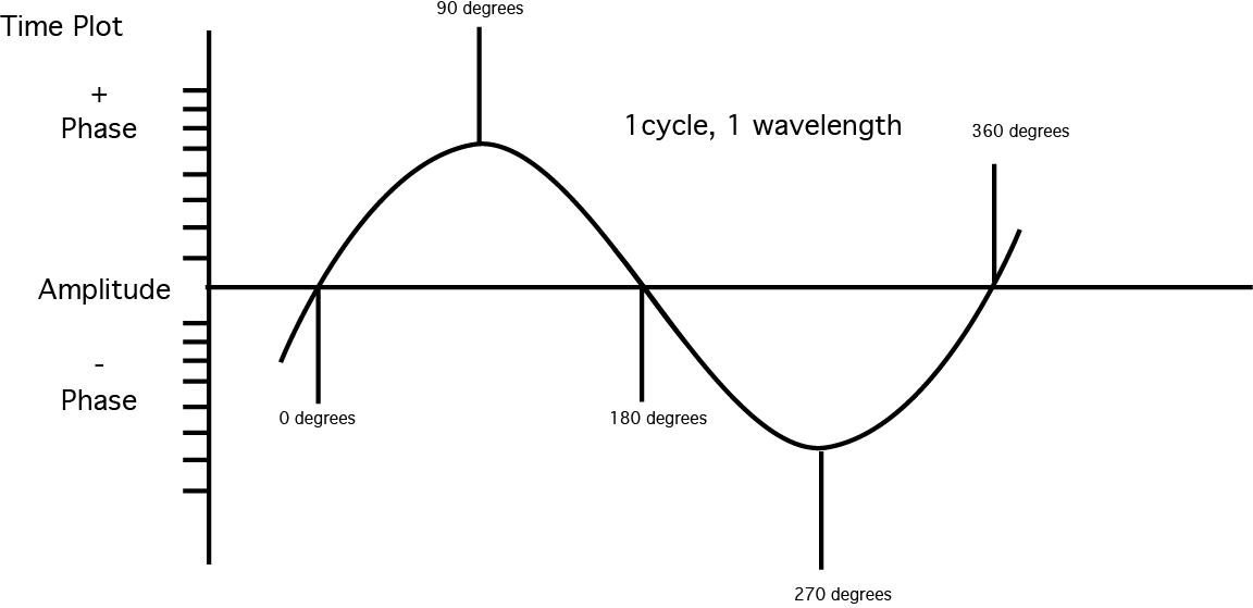 So Now We Can Draw Representations Of Sound Waves With - Illustration (1152x559), Png Download