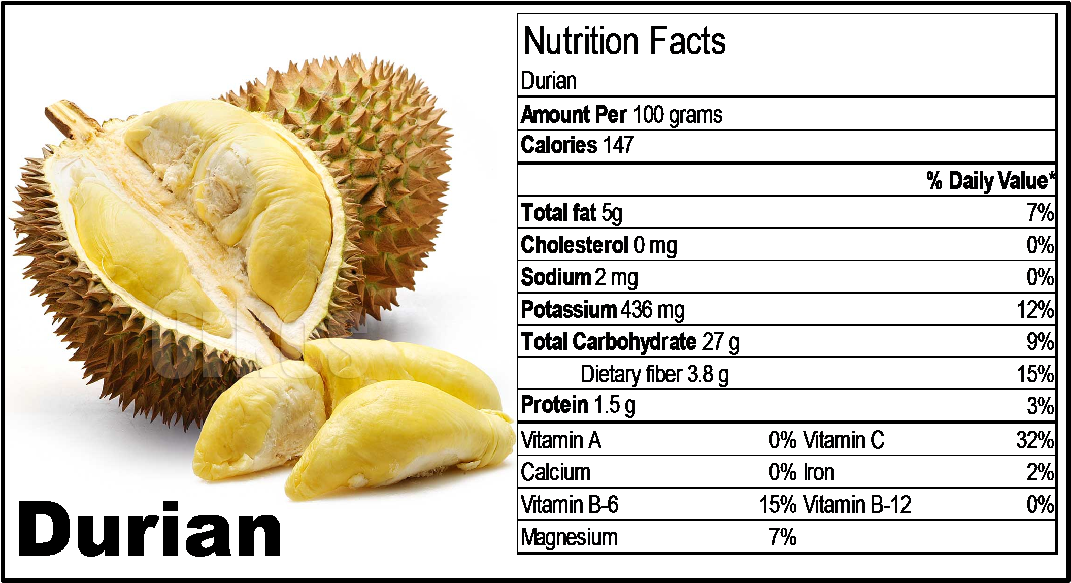 Healthy Life Style With Rgdr Rhoda's Products - Pick A Good Durian (2176x1149), Png Download