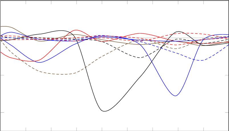 Geschwindigkeit Zeit Diagramm Zur Erläuterung Der Notwendigkeit - Plot (823x461), Png Download
