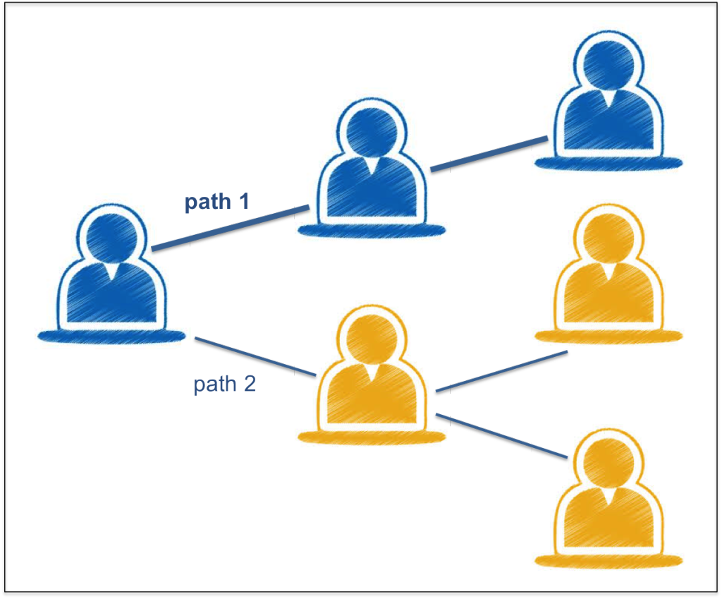 Six People Connected On Two Different Paths (1024x849), Png Download