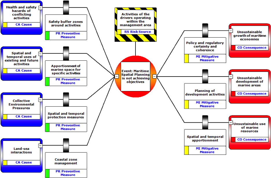 Generic Bow Tie Diagram For Msp - Bow Tie (944x636), Png Download