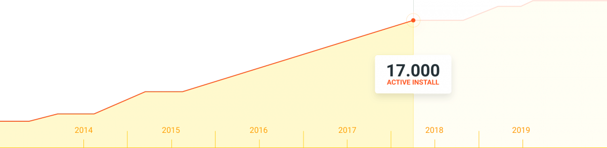 Why Our Clients Are Winning Daily - Carmine (1200x293), Png Download