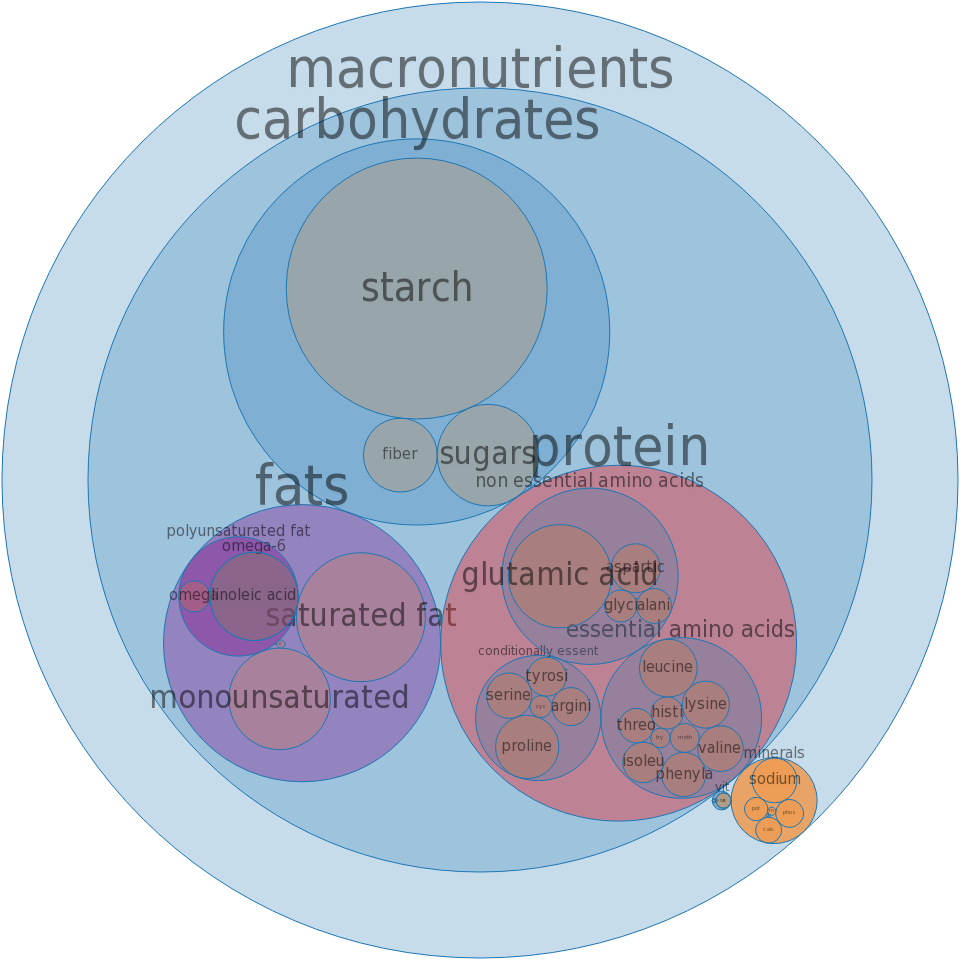 Pizza Hut 12in Cheese Pizza, Thick Crust -all Nutrients - Burger Macronutrients (960x960), Png Download