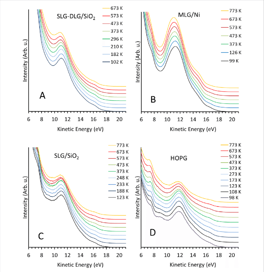 Mie Spectra Of Slg-dlg/sio 2 , (b) Mlg/ni, (c) Slg/sio - Highly Oriented Pyrolytic Graphite (850x876), Png Download