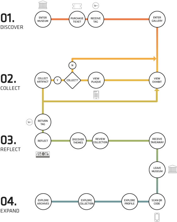 User Flow - Portable Network Graphics (1000x725), Png Download