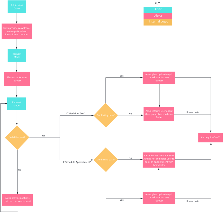 User Flow - Portable Network Graphics (1000x946), Png Download