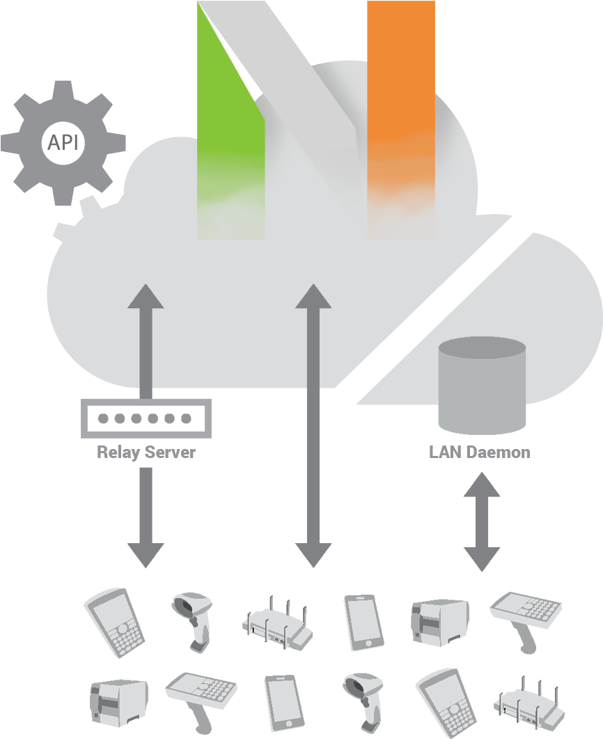 Discover Nalpeiron's Network Licensing - Diagram (922x1068), Png Download