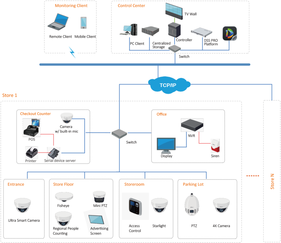 Dahua Retail Solution System Technology - Compressed Natural Gas (1000x893), Png Download