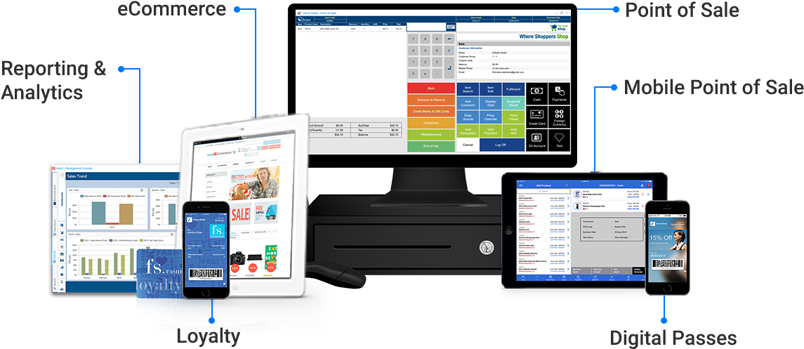 Ivend Retail Management System - Retail Management System Png (1366x596), Png Download