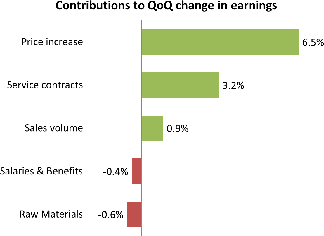 When You Are Comparing Values In A Single Data Series - Bar (1199x858), Png Download