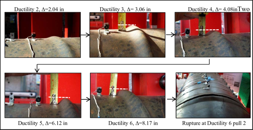 Progression Of Damage For A Thin Wall Pipe , - Pipe (850x437), Png Download