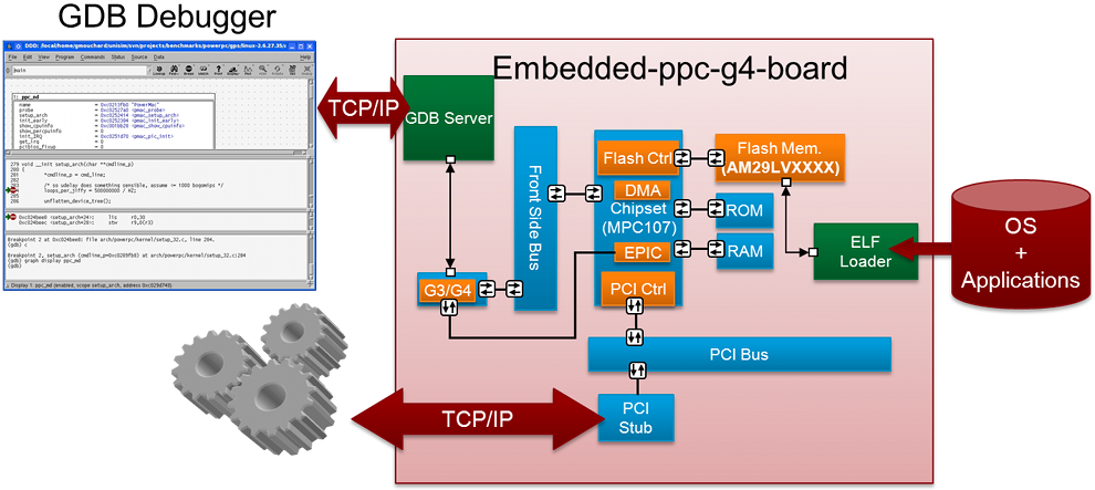Unisim Embedded Ppc G4 Board - Spanner In The Works (1024x515), Png Download