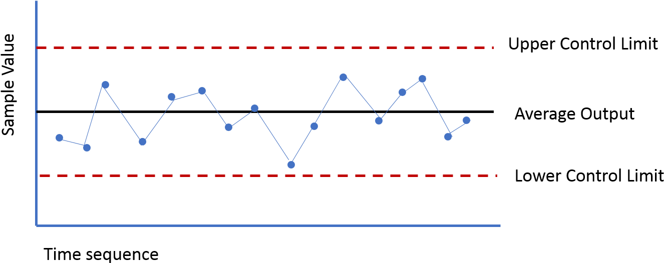Control Chart (1368x552), Png Download