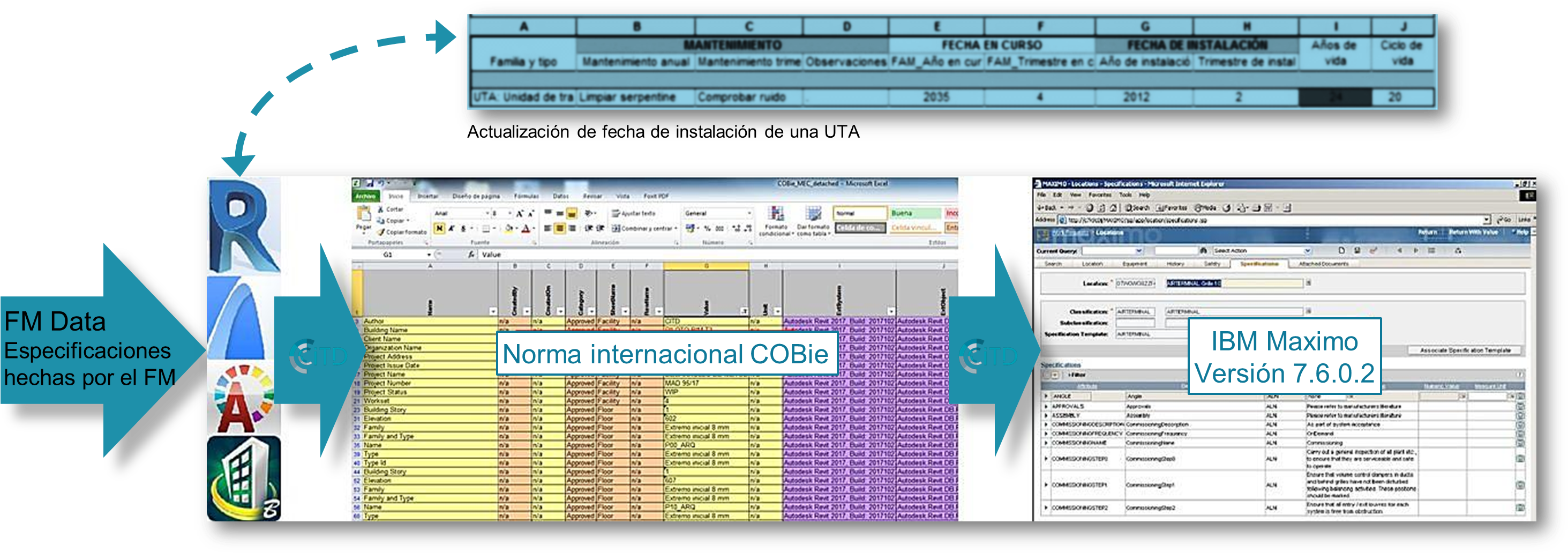 Attachments - Cobie (2957x1044), Png Download