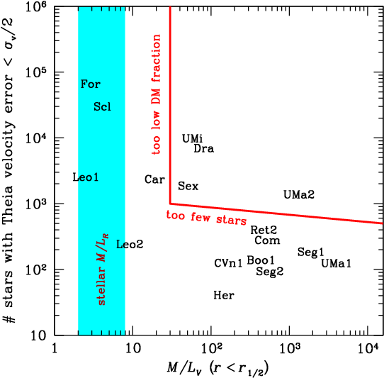 Show More Plots - Velocity Dispersion (612x792), Png Download