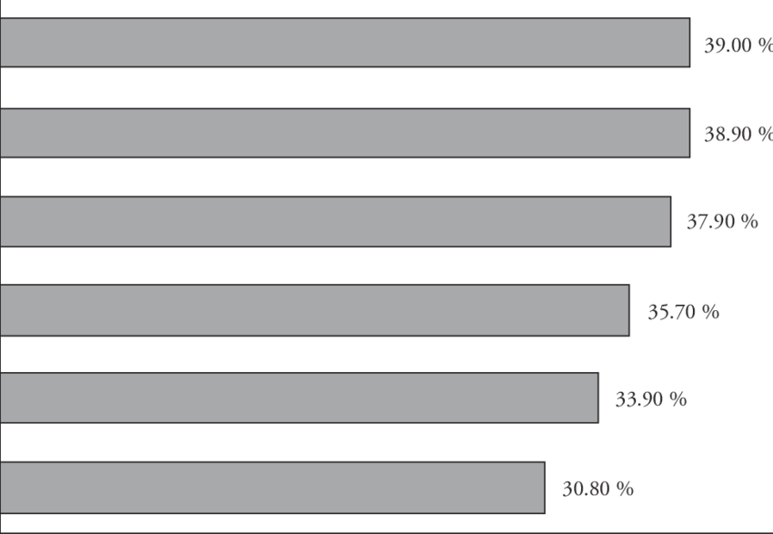 Entidades De La República Mexicana Con Mayor Porcentaje - Parallel (850x587), Png Download