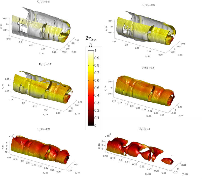 Iso Surfaces Of Stream Wise Velocities For The Cold - Velocity (850x810), Png Download