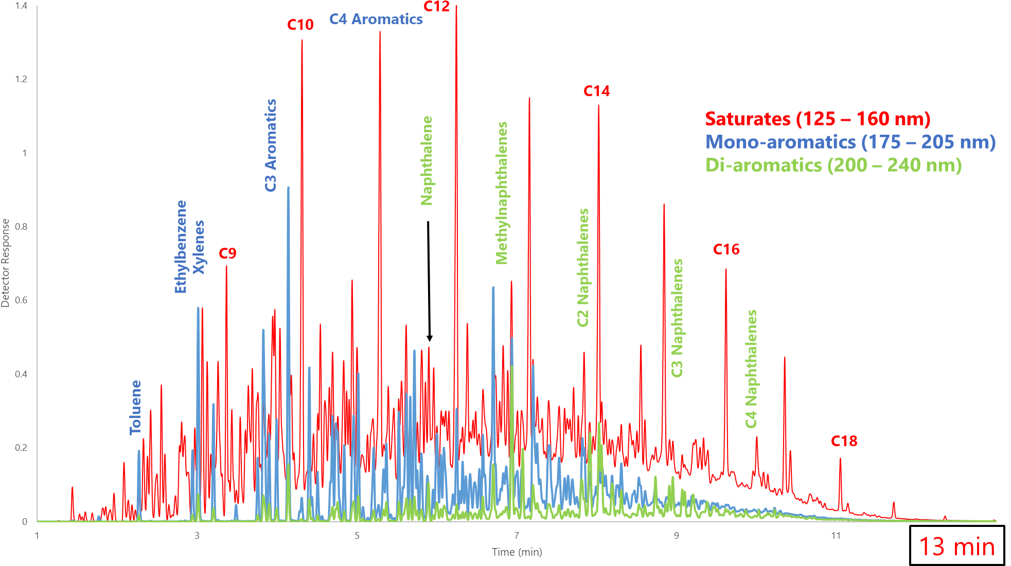 Flying At The Speed Of Light Part - Jet Fuel (2000x1139), Png Download