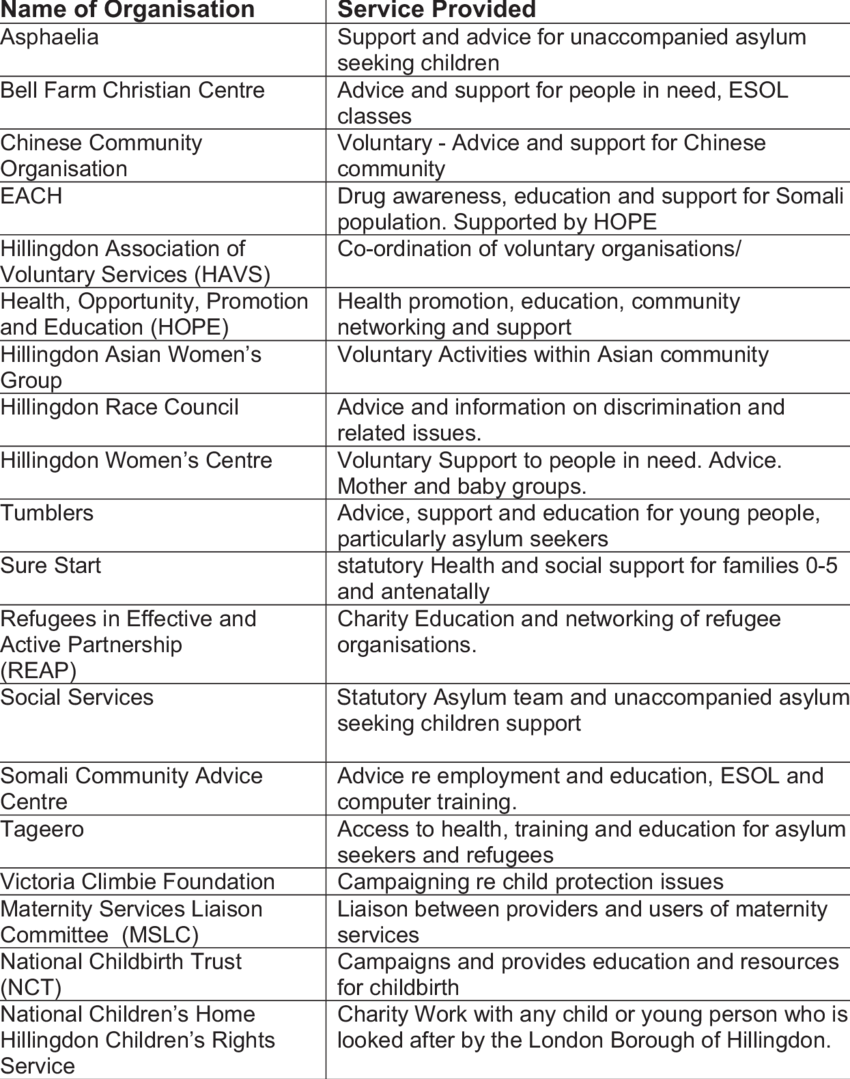 Refugee And Asylum Support Organisations - Refugee (850x1079), Png Download