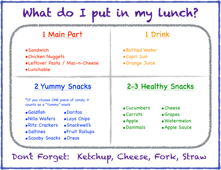 Well, We Are Into The 2nd Week Of School, But The First - Where's Lunch? Card (716x553), Png Download