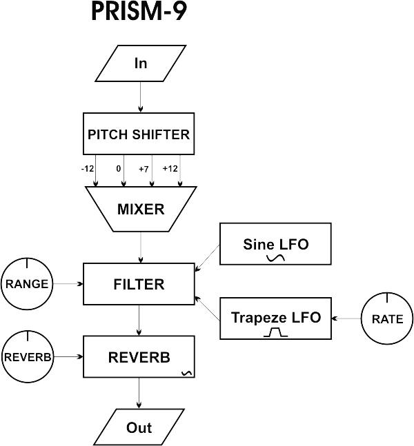 The Prism-9 Combines - Audio Equipment (600x647), Png Download