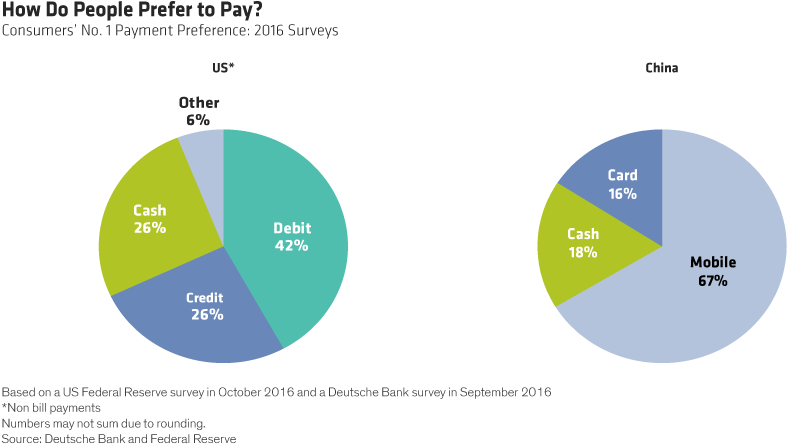 China Has - Consumer (880x454), Png Download