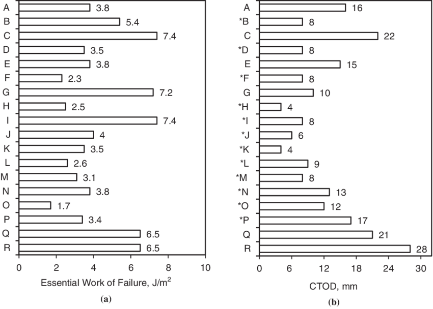 Ls-299 Essential Works Of Failure And Approximate Critical - Diagram (850x608), Png Download