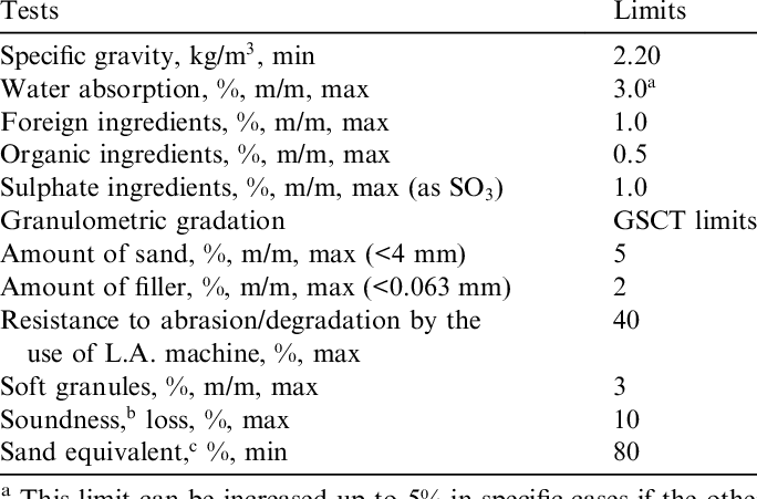 Proposed Basic Tests And Limits Of Rca - Download (684x451), Png Download