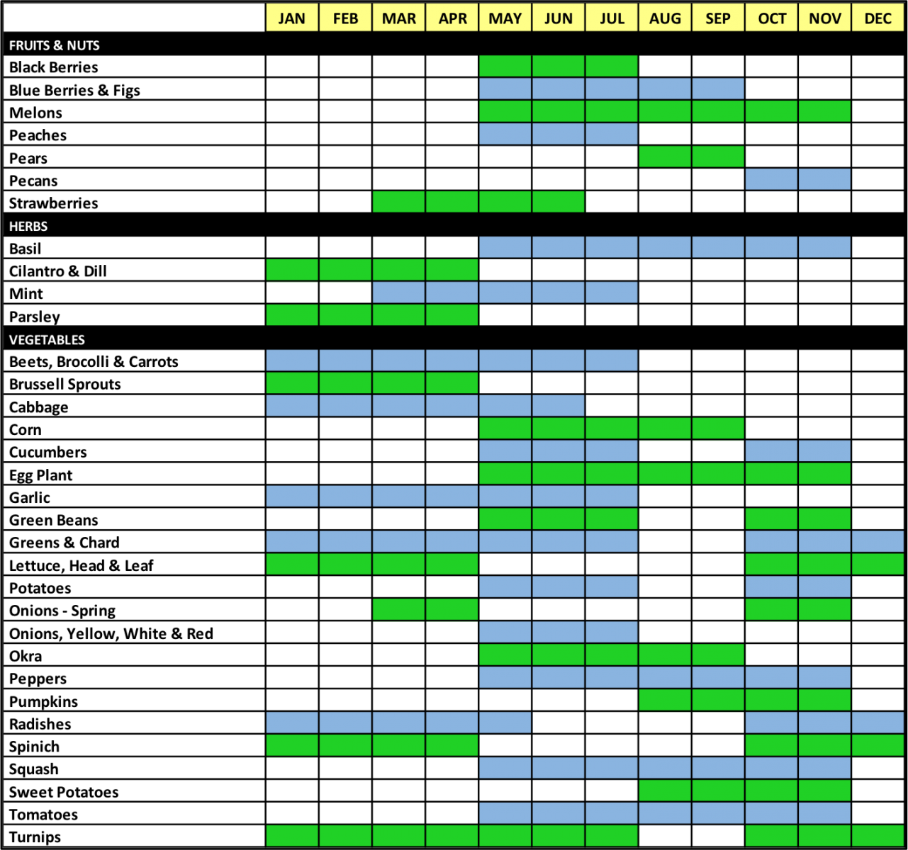 What's In Season - Majorelle Blue (1281x1200), Png Download