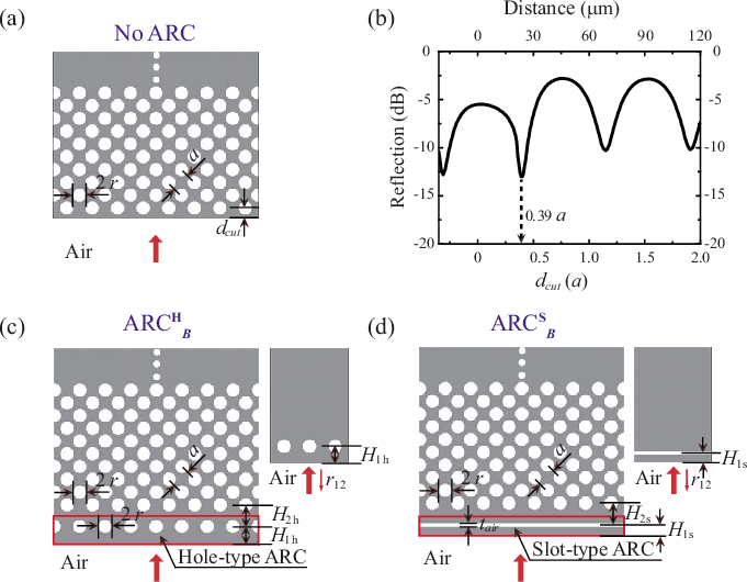 Color Online) (a) Schematic Of A Light Beam Incident - Diagram (681x530), Png Download