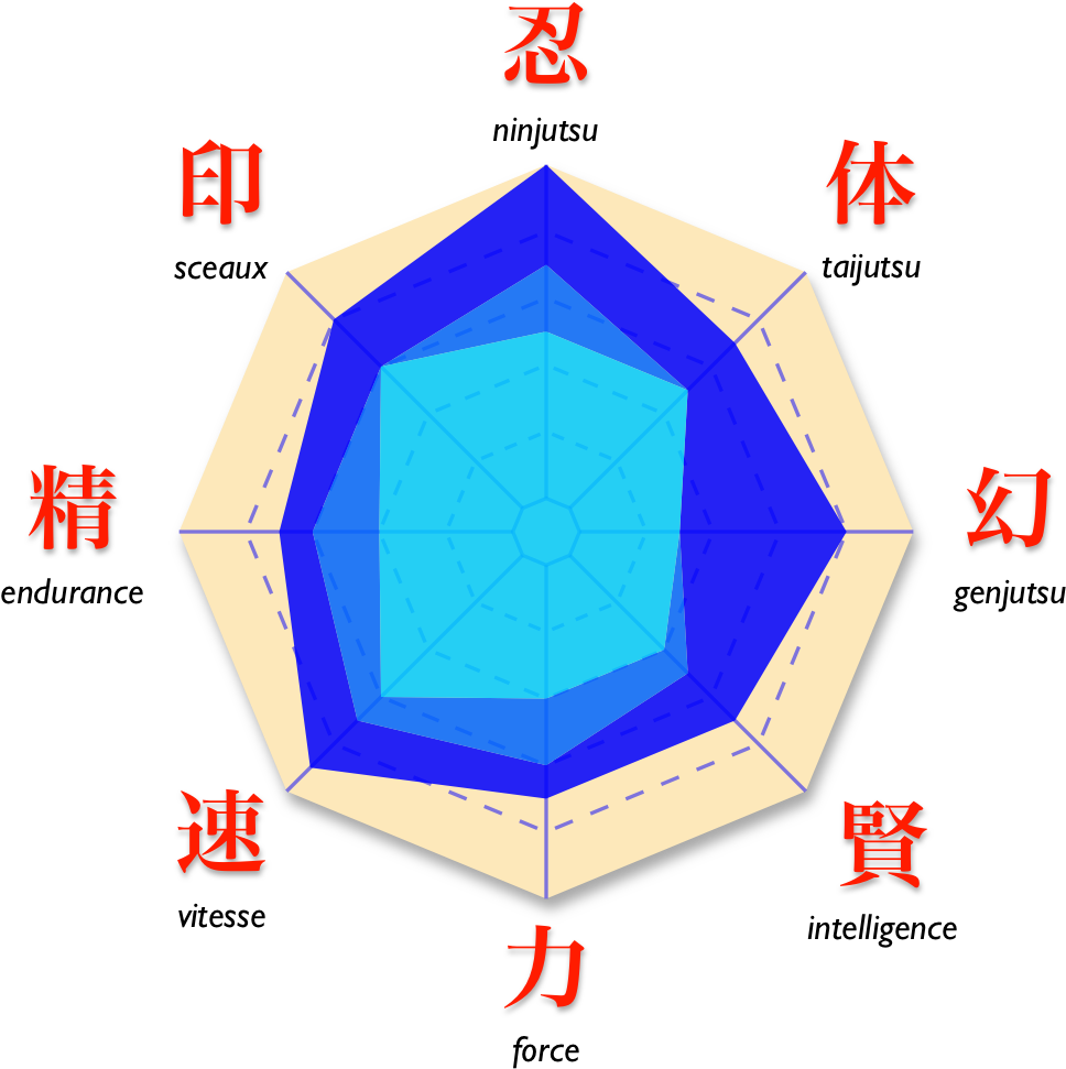 Naruto Sasuke Diag All V2 - Naruto (1000x1000), Png Download
