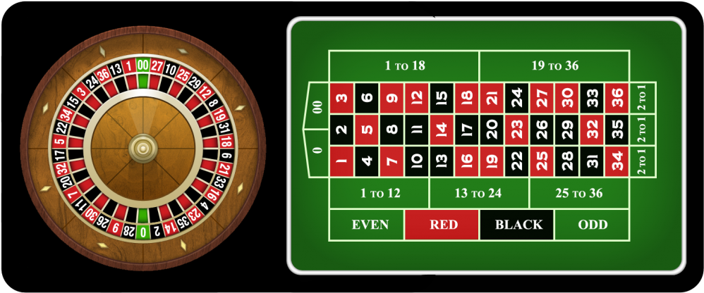 6 1 American Roulette - Roulette (1024x463), Png Download