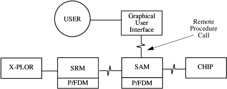 Simplified Computer Architecture Of Assassin - Diagram (850x361), Png Download