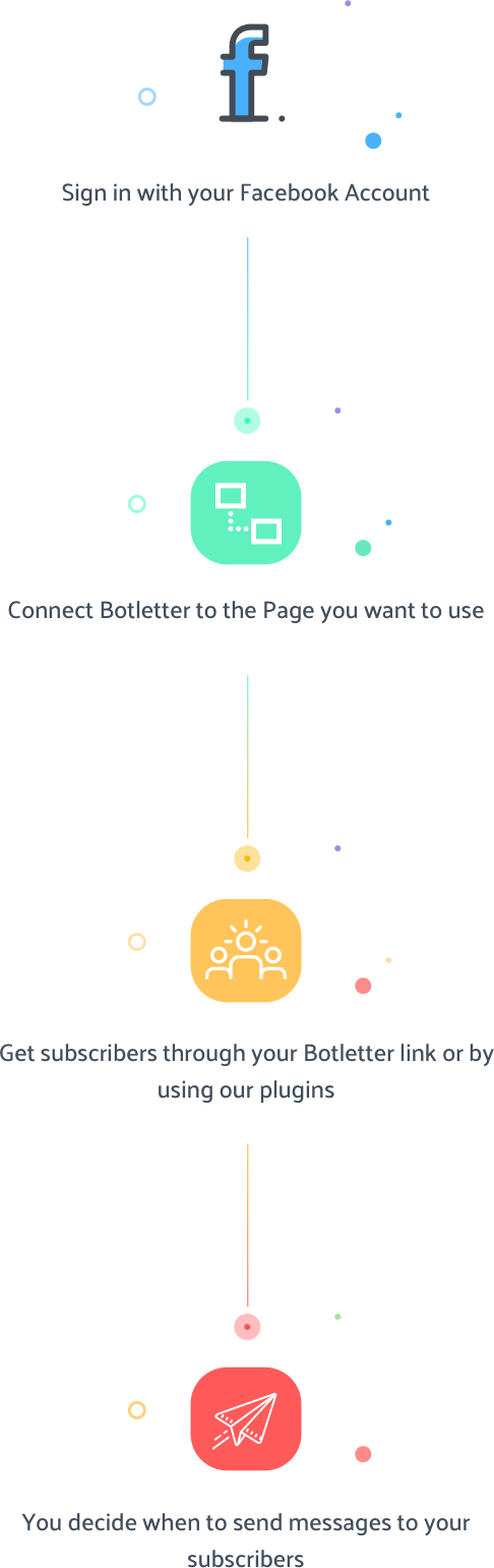 How It Works - Graphic Design (486x1540), Png Download